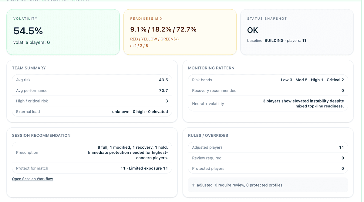 Intelligence Dashboard